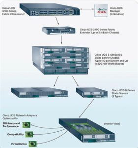 cisco-ucs