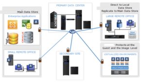 PVGAS - Backup and Restore