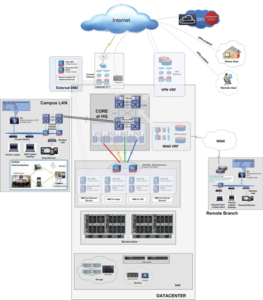 PV GAS - LAN