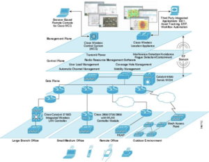 Pvgas-wireless LAN